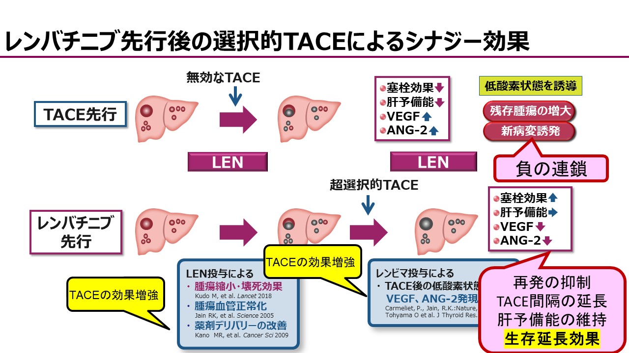 高被引用論文著者 研究者インタビュー一覧 クラリベイト Enago